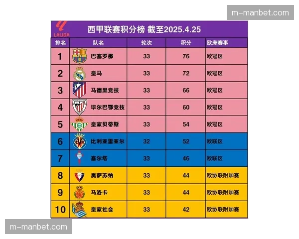 中下游球队集体抢占积分榜高位，联赛竞争激烈程度空前